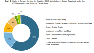 صورة ICSID Caseload – احصائيات السنة المالية 2020